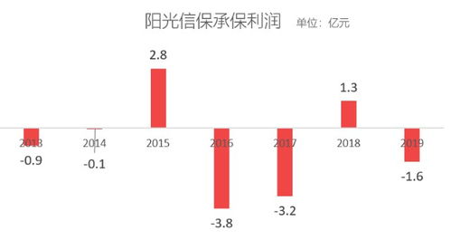 十年風(fēng)雨路，信保產(chǎn)品盤(pán)點(diǎn) 人保之痛，長(zhǎng)安之殤